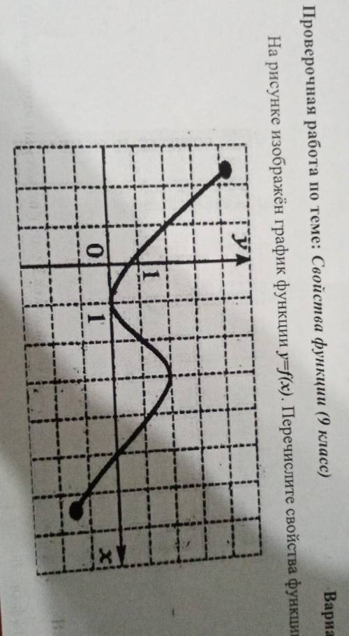 Проверочная работа по теме: Свойства функции (9класс) На рисунке изображён график функции y=f(x). Пе