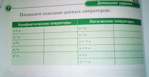 напишите описание данных операторов: арифметические операторы +,-,*,/,^логические операторы >,=,