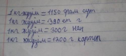 1кг жүзімде неше грам сүт бар 1кг жүзімде неше грам ет бар1кг жүзімде неше грам нан бар1 кг жүзімде