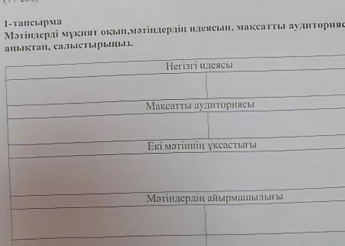 Мәтіндерді мұқият окып, мәтіндердін идеясын , максатты аудиториясын анықтап , салыстырыныз побыстрее