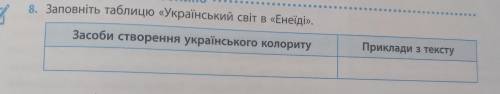 Заповнити таблицю Український світ в Енеїді