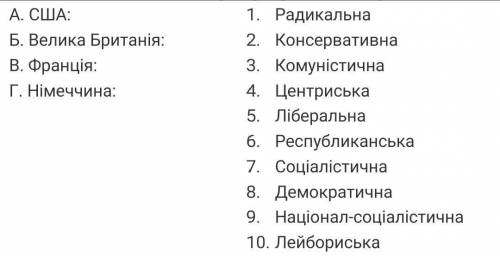 Встановіть відповідність між державами та політичними партіями, які діяли в провідних державах світу