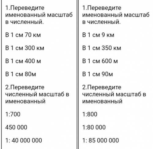 потому что больше нет) Переведите именованный масштаб в численный. Переведите численный масштаб в им