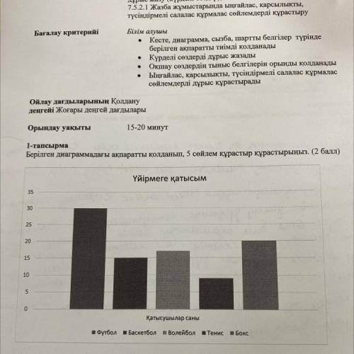 1-тапсырма Берілген диаграммадағы ақпаратты қолданып, 5 сөйлем құрастыр құрастырыңыз. ( ) Үйірмеге қ