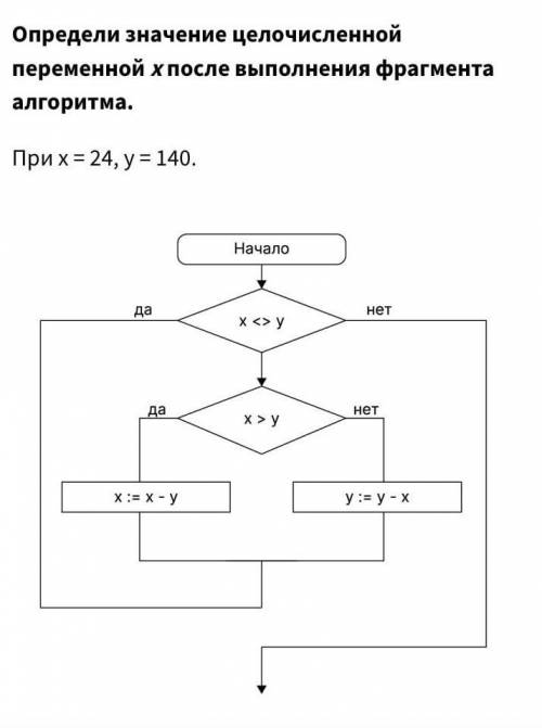 Определи значение переменой x после выполнения фрагмента программы