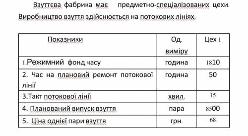 Визначити: 1) плановий розмір виробничої потужності 1-го цеху 2) коефіцієнт використання виробничої