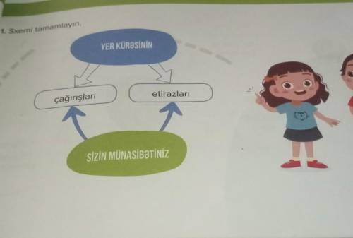 1. Sxemi tamamlayın. YER KÜRESİNİN çağırışları etirazları SİZİN MÜNASİBƏTİNİZ