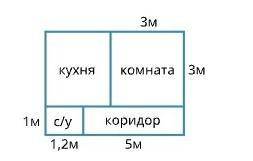 Квартира состоит из комнаты, кухни, коридора и санузла (см. чертёж). Комната имеет размеры 3 м × 3 м