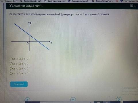 Определите знаки коэффициентов линейной функции y=kx+b, исходя из её графика. k<0;b>0 k>0;b