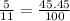 \frac{5}{11} = \frac{45.45}{100}