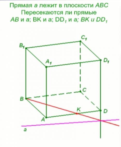 Прямая а лежит в плоскости АВС.Пересекаются ли прямые АВ и а; ВК и а; DD1 и а; ВК и DD1