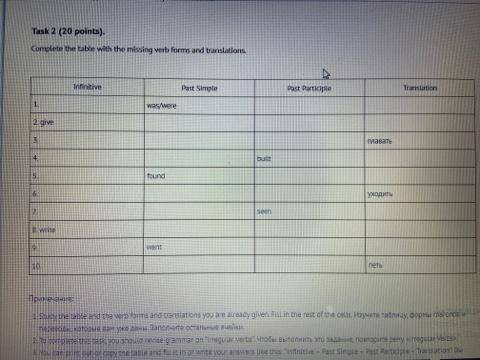 Complete the table with the missing verb forms and translations. Infinitive Past Simple Past Partici