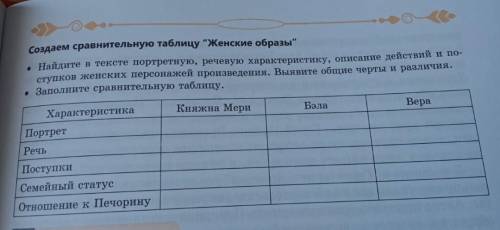 Создаем сравнительную таблицу Женские образы . •Найдите в тексте портретную, речевую харвкстеристи