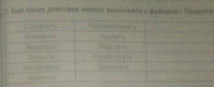 2.Ещё какие действия можно выполнять с файлами? Продолжите список: