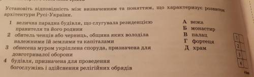 установіть відповідність між визначеннями та поняттям, що характеризує розвиток архітектури Русі-Укр