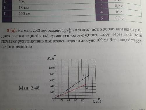 Фізика 7 клас, розписана відповідь. 8 завдання