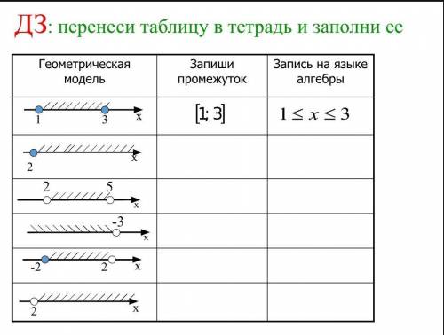 Заполни таблицу (тема:множества точек на координатной прямой)