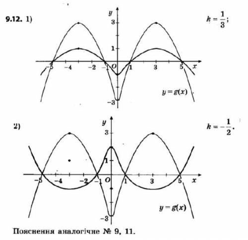 На рисунке 39 изображён график функции y = g(x). Постройте гра- фик функции: 1) у = 1/3g(х); 2) у =