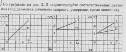 По графикам охарактеризуйте соответствующие движения (вид движения, начальная скорость, ускорение, в