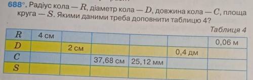 До іть будь ласка івпотрібно не розписати в табличці,а зробити рівнянням!