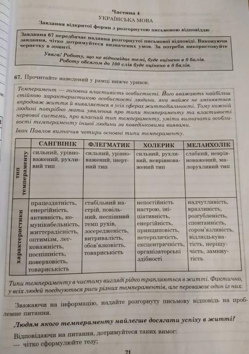 БУДУ ОЧЕНЬ БЛАГОДАРНА❤️ Принимая во внимание информацию про типы темперамента на фото, напишите эссе