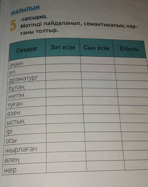 ЖАЗылым -тапсырма. 5 мәтінді пайдаланып, семантикалық кар- таны толтыр. Зат есім Сын есім Сөздер Еті