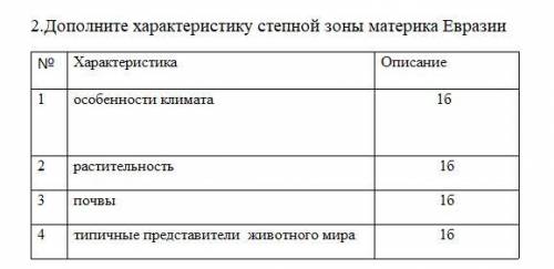 2.Дополните характеристику степной зоны материка Евразии 1 особенности климата 1б 2 растительность 1