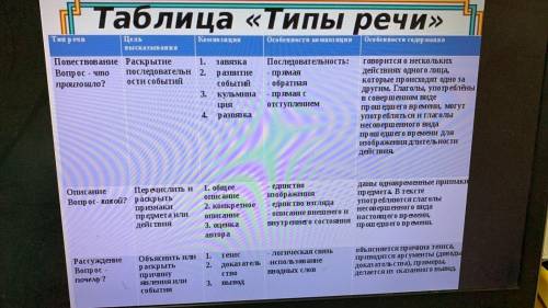 ответить на 3 вопроса по тексту( вопросы на 3 картинке