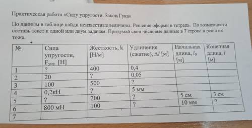 Практическая работа «Силу упругости. Закон Гука» По данным в таблице найди неизвестные величины. Реш