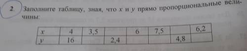 Заполните таблицу зная что х и у прямо пропорциональнае величины: