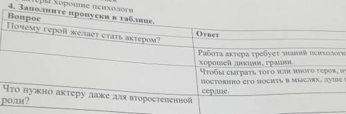 4. Заполните пропуски в таблице