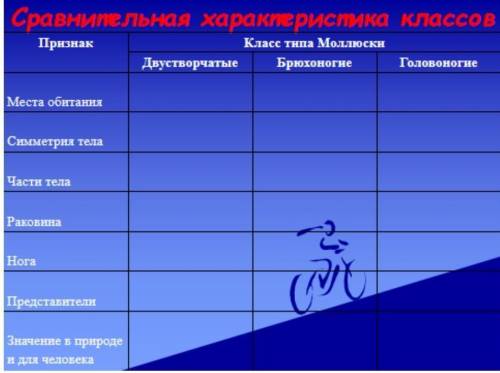 биология 7 класс Очень надо в течении 30 минут