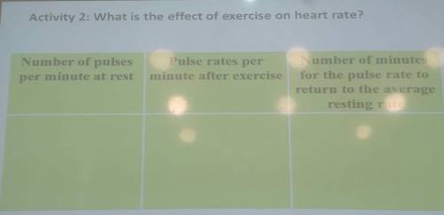 Activity 2: What is the effect of exercise on heart rate? Number of Pulses per minute at rest