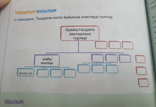 4- тапсырма . Тыңдаған мәтін бойынша кластерді толтыр