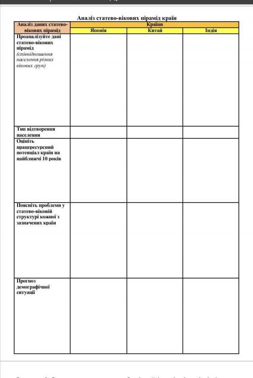ПРАКТИЧНА РОБОТА № 4 НА ТЕМУ: Аналіз статево-вікових пірамід Японії, Китаю та Індії з метою оцінюван