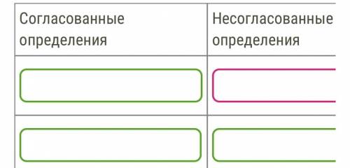 Выпиши из предложений и распредели в колонки определения. Слова записывай в той форме, в какой они д