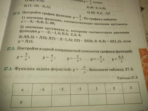 Построй постройте в одной координаты пускать графики функций /27.3 2.4 У=4/х У=-4/х