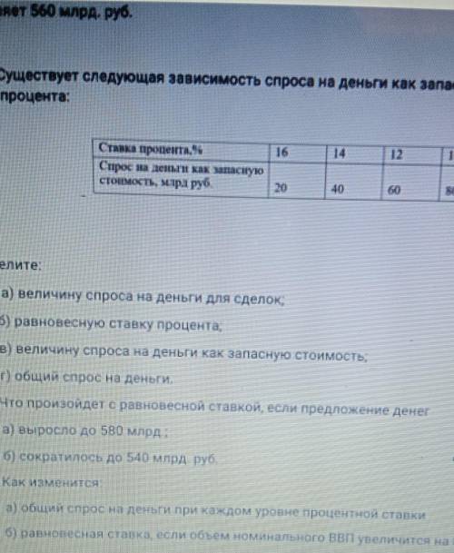 Что произойдет с равновесной ставкой если предложение денег выросло до 580