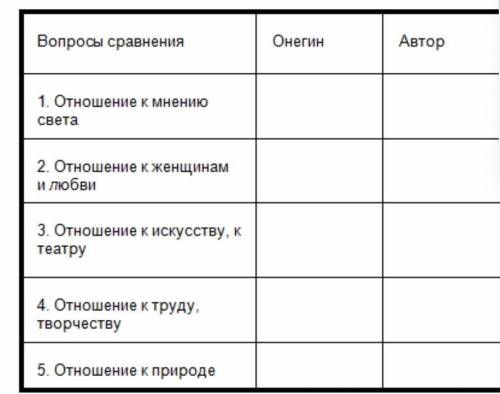 Заполнить таблицу из вложения (по строфам ХLIII—ХLVI). 1й главы)