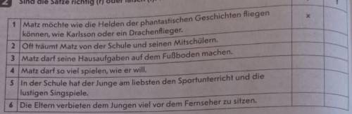 Und schon wieder der Traum vom Fliegen. Das konkrete Träumen von Drachenfiegern und Gleitseglern (ni