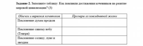 Как повлияли достижения кочевников на развитие мировой цивилизации?