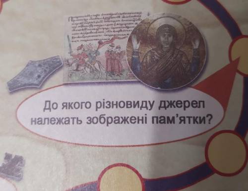 До якого різновиду джерел належать зображені пам'ятки?