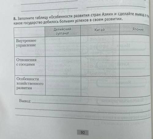 8. Заполните таблицу Особенности развития стран Азии и сделайте вывод о том какое государство доби