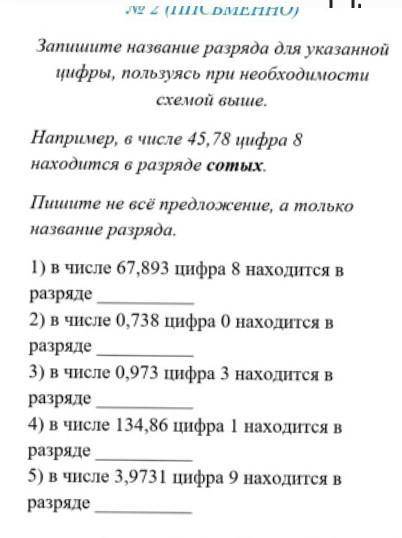 Запишите название разряда для указанной цифры, пользуясь при необходимости схемой выше. Например, в