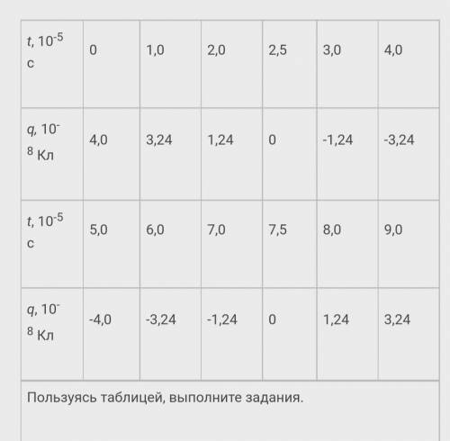 решить 3 номер, прикрепляю таблицу и задание