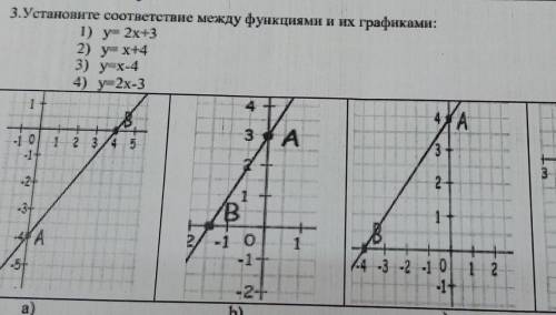 3. Установите соответствие между функциями и их графиками: 1) у 2x+3 2) y x+4 3) ух-4 - 4) y2x-3 1 В