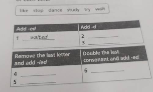 4 Complete the chart with the past simple form of each verb. ti like stop dance study try wait Add -