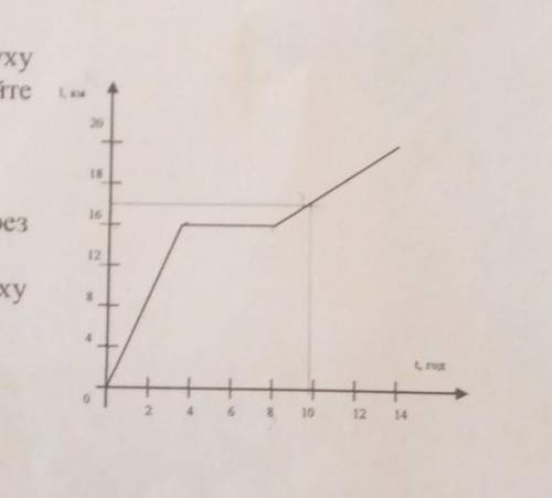 На рисунку зображено графік руху туриста. Проаналізуйте цей графік і дайте відповіді на такі запитан