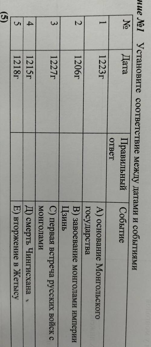 время выпе, 1eНИЯ: 20 МИН №1 Установите соответствие между датами и событиями No Дата Правильный Соб