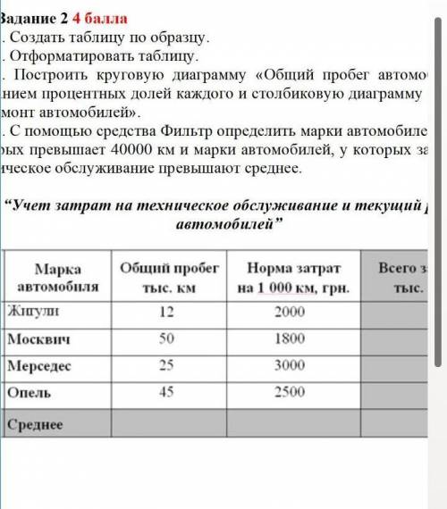 марка автомобиля Жигули Москвич Mercedes Opel среднее общий пробег тыс.км 12 50 25 45 норма затрат 2